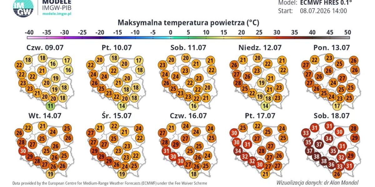Polonya’da Hava Durumu Tahminleri ve Aşırı Sıcaklık Uyarısı